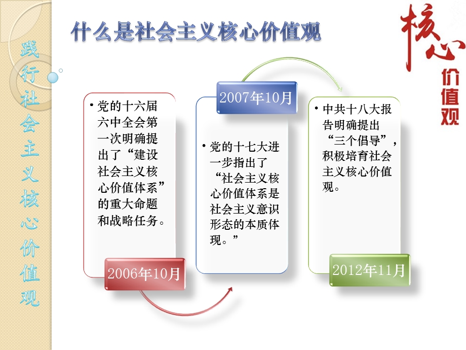 核心价值观ppt课件.pptx_第3页