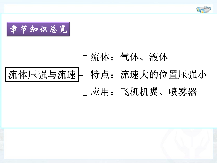 新人教版八年级物理下册第九章全章复习ppt课件.ppt_第3页