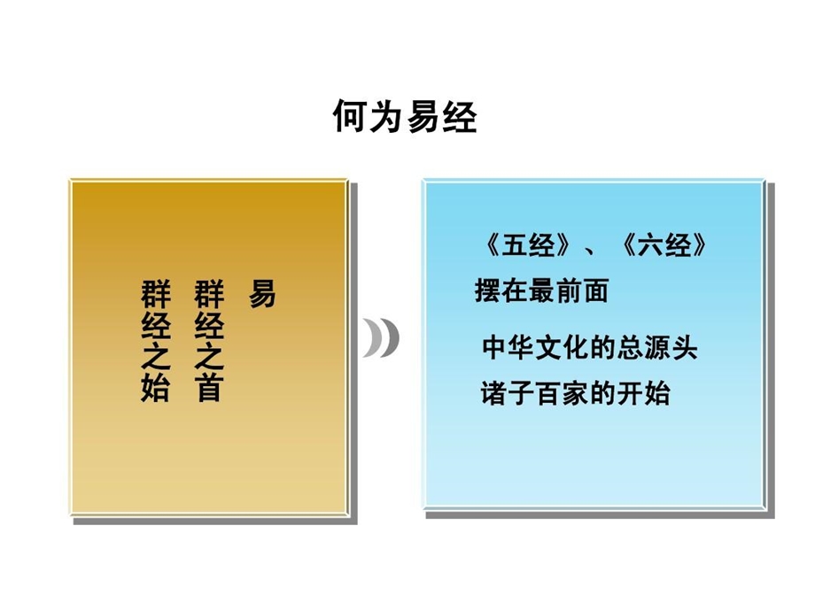 易经的奥秘完整版ppt课件.ppt_第3页