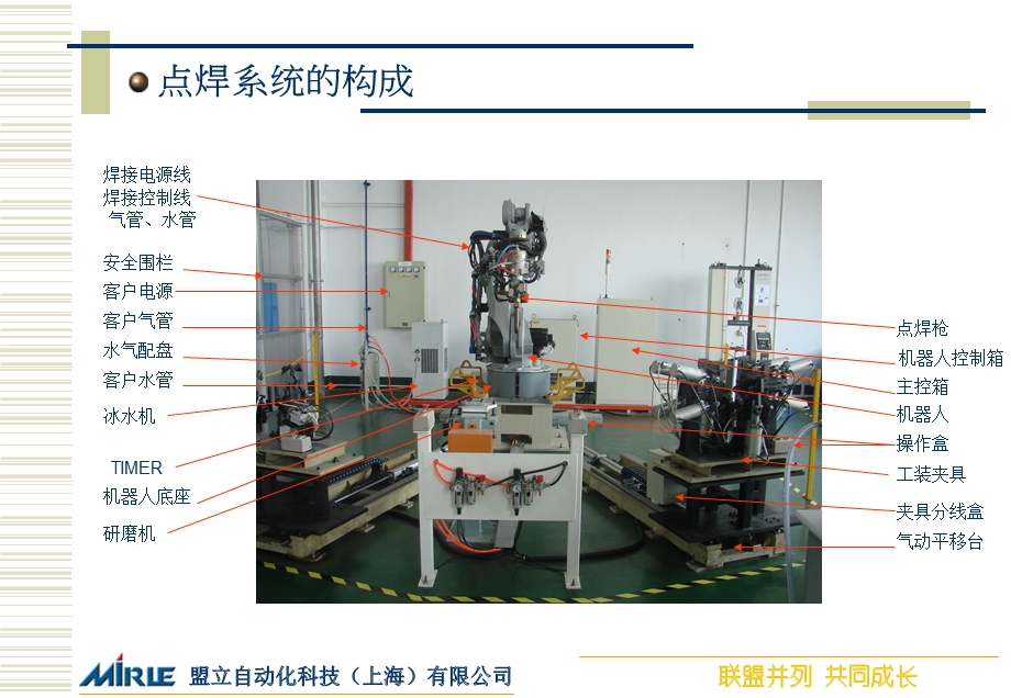 机器人点焊系统介绍ppt课件.ppt_第2页