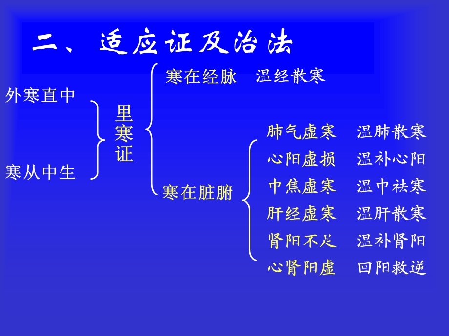 方剂学温里剂专题知识讲座ppt课件.ppt_第1页