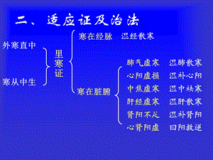 方剂学温里剂专题知识讲座ppt课件.ppt