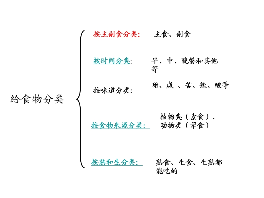 教科版四下第三、四单元复习ppt课件.ppt_第3页