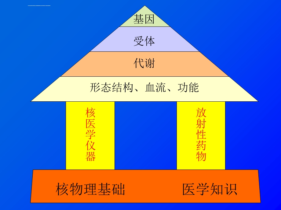 核医学仪器(影像班)ppt课件.ppt_第2页