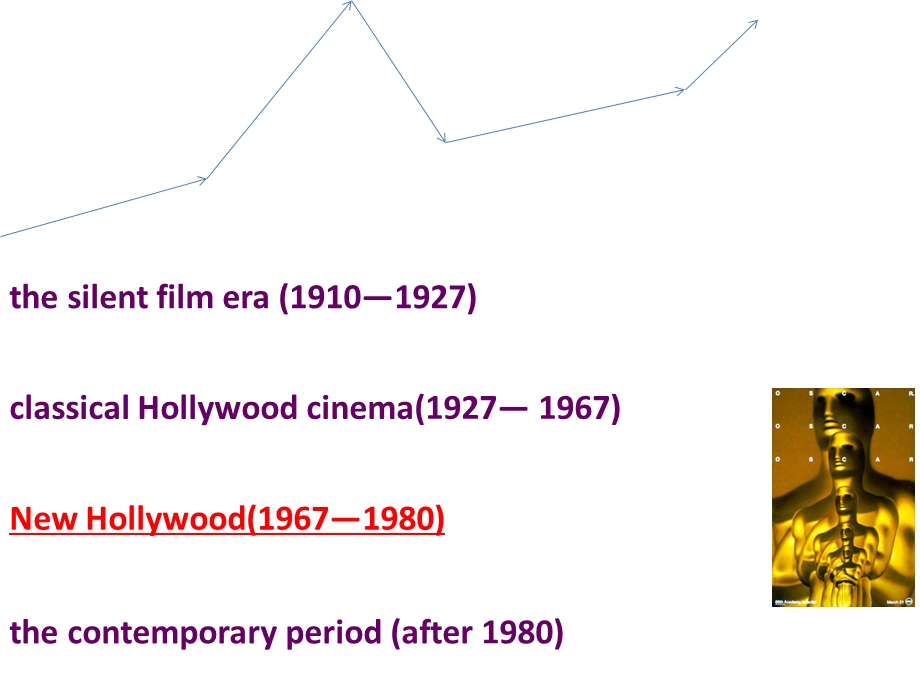 新好莱坞电影ppt课件.ppt_第2页