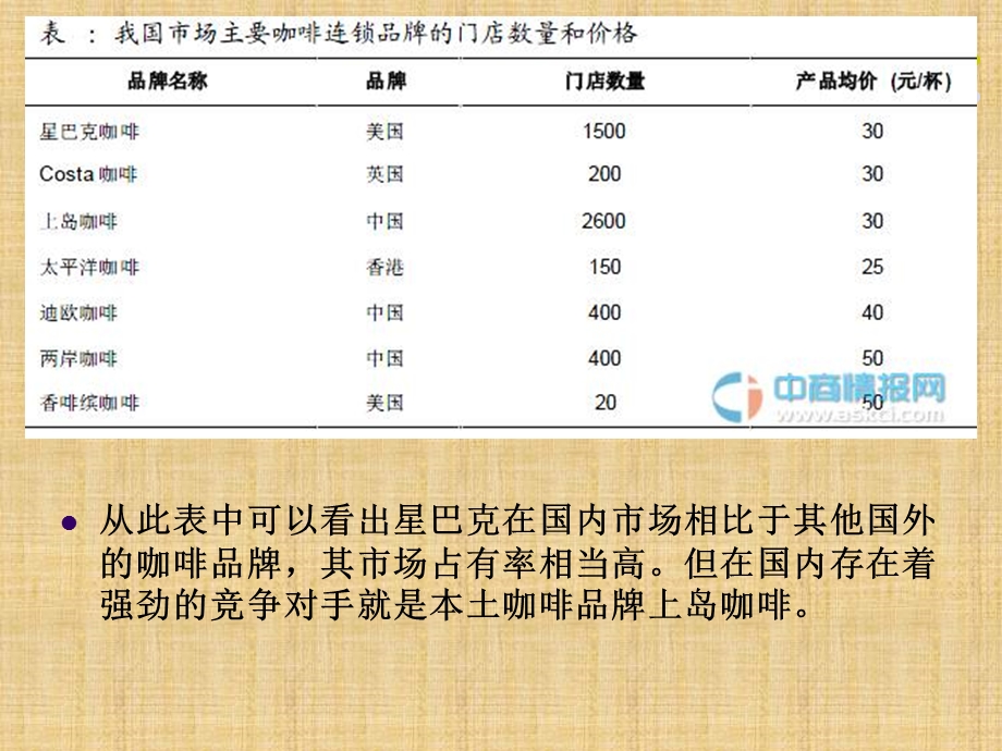 星巴克波特五力分析ppt课件.ppt_第3页