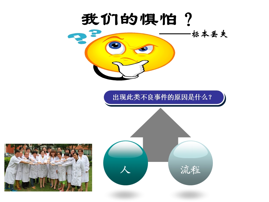 检验标本运送流程的培训ppt课件.ppt_第3页