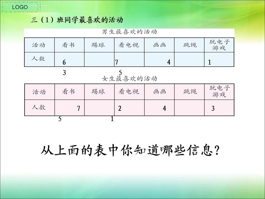 新人教版小学三年级数学下册：第三单元《复式统计表》ppt课件.ppt_第3页