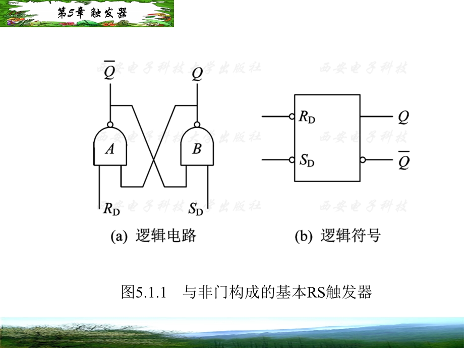 数字电子技术基础5(第二版)ppt课件.ppt_第3页