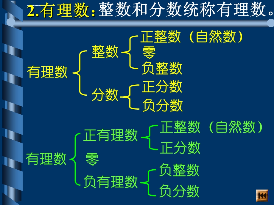 有理数复习ppt人教版课件.ppt_第3页