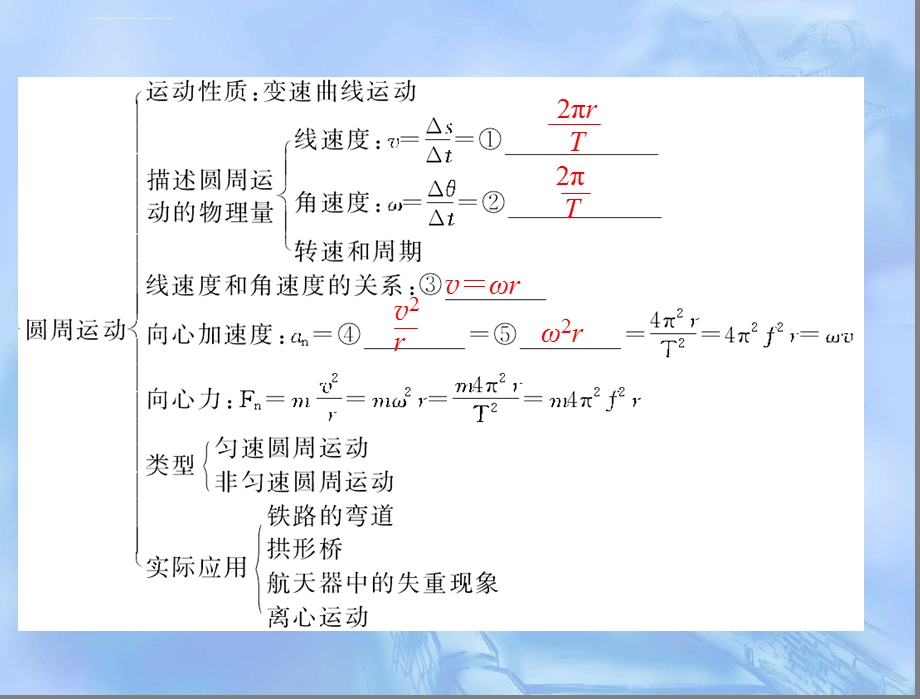 曲线运动章末整合ppt课件.ppt_第3页