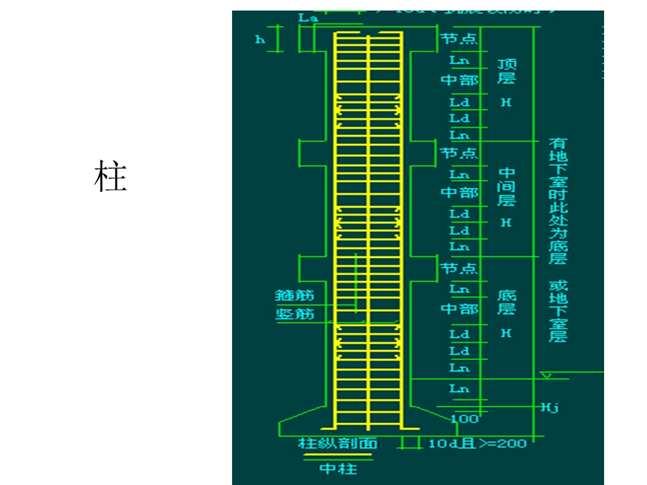 柱钢筋计算示例ppt课件.ppt_第2页