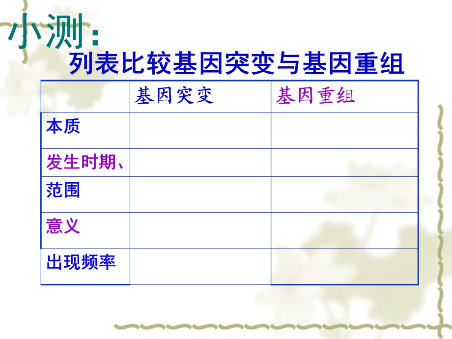 染色体变异PPT课件.ppt_第1页