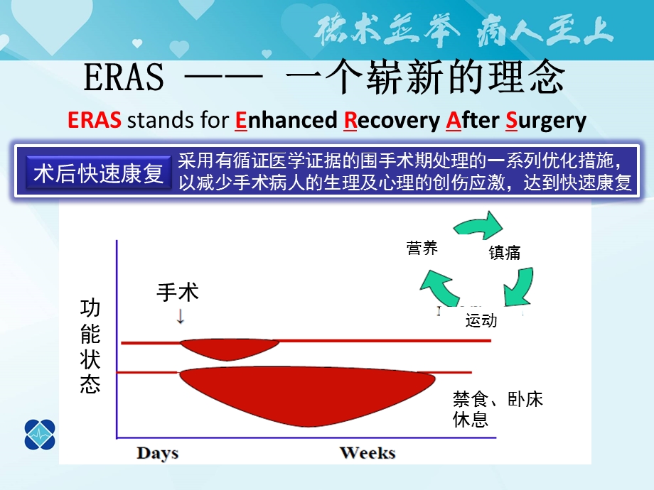 术后加速康复从理想到现实ppt课件.pptx_第3页