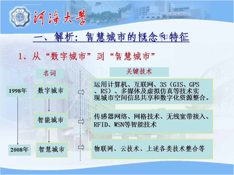 智慧城市与物联网ppt课件.ppt_第3页