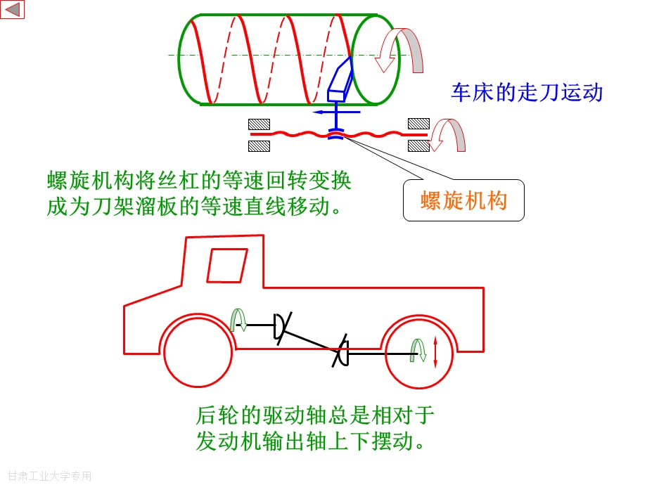 机械原理A1间歇运动机构ppt课件.ppt_第2页