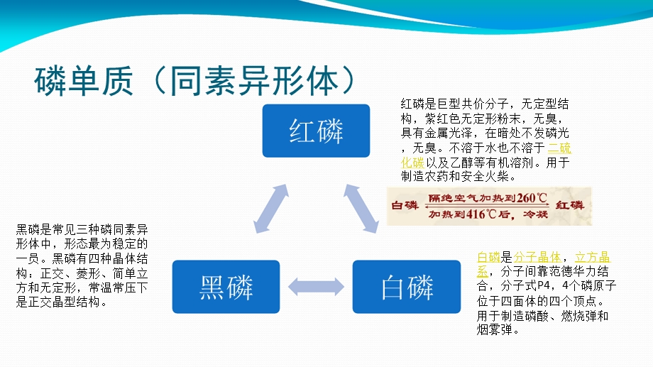 新型二维半导体材料黑磷ppt课件.ppt_第2页