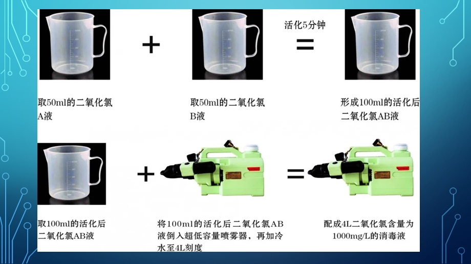 新冠肺炎知识ppt课件.pptx_第3页