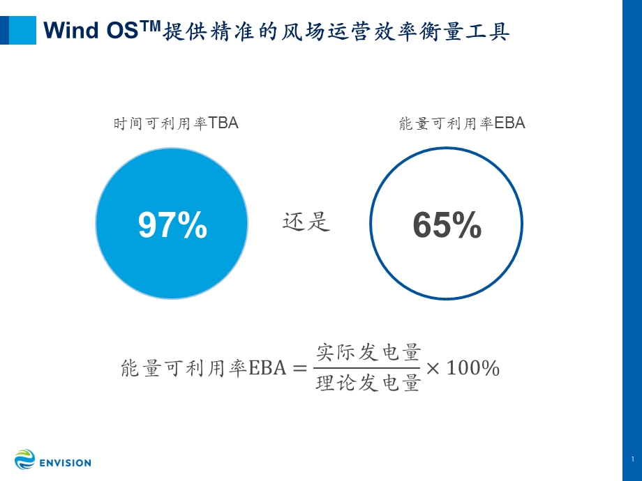 智慧风场WindOS解决方案介绍ppt课件.pptx_第2页