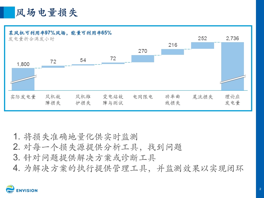 智慧风场WindOS解决方案介绍ppt课件.pptx_第3页