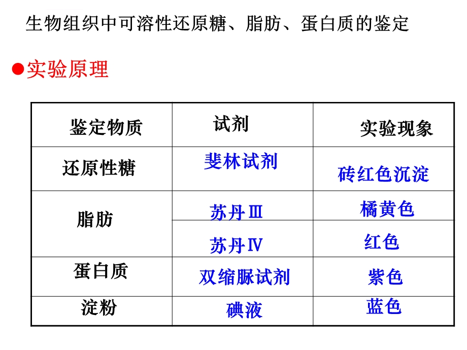 检测生物组织中的糖类蛋白质脂肪ppt课件.ppt_第3页