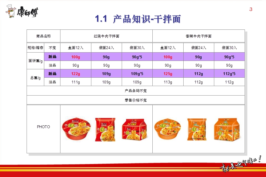 杭州顶益干面推广作业ppt课件.ppt_第3页