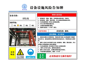 机械行业设备风险告知牌ppt课件.pptx