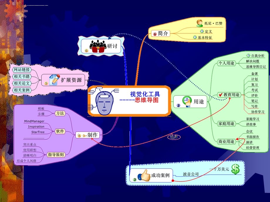 概念图和思维导图学习的思维工具ppt课件.ppt_第3页