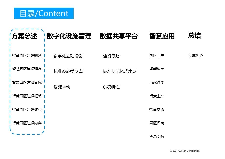 智慧园区综合解决方案ppt课件.pptx_第3页