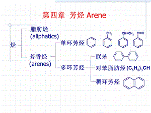 有机化学芳香烃ppt课件.ppt