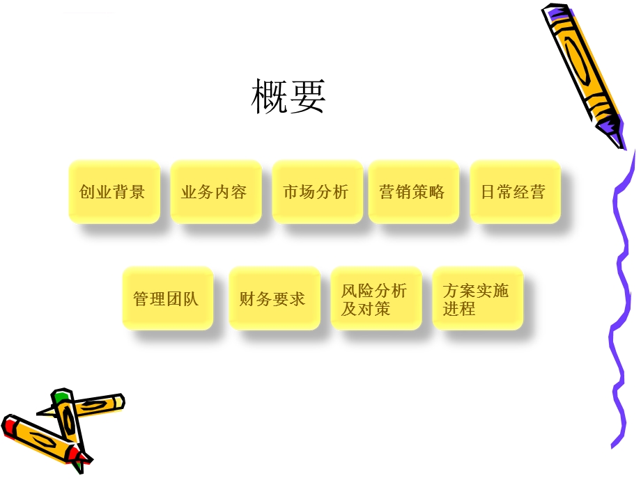 校园咖啡馆创业策划方案ppt课件.ppt_第2页