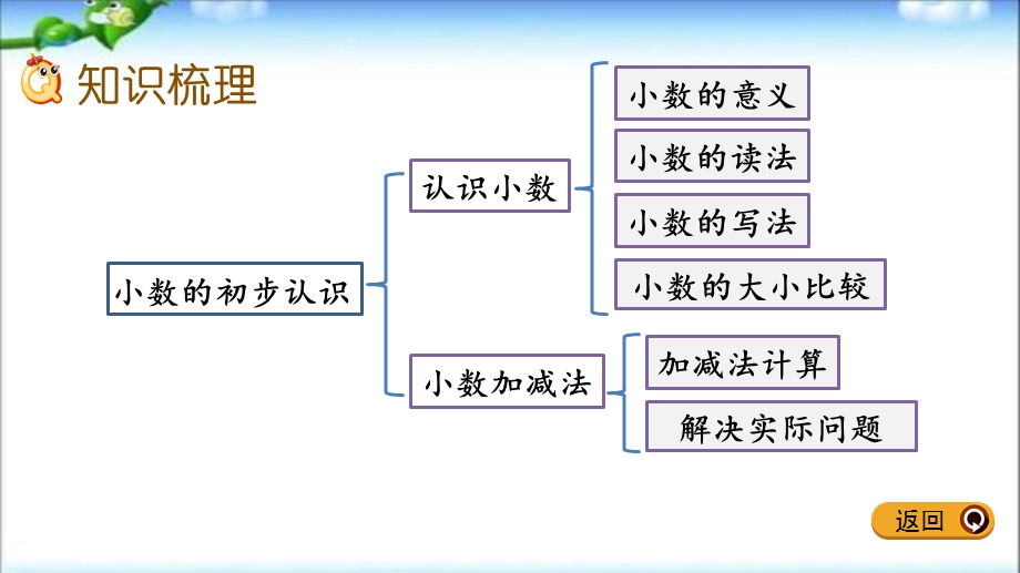 新人教版小学数学三年级下册第九单元总复习 9.2 小数的初步认识ppt课件.pptx_第3页