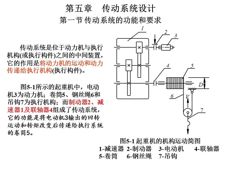 机械系统设计第5章 传动系统设计ppt课件.ppt_第1页