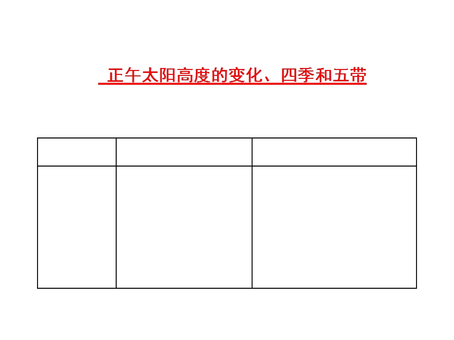 正午太阳高度的变化、四季和五带ppt课件.ppt_第1页