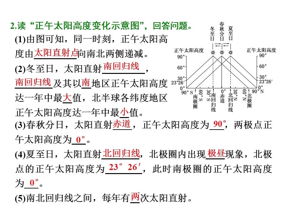 正午太阳高度的变化、四季和五带ppt课件.ppt_第3页