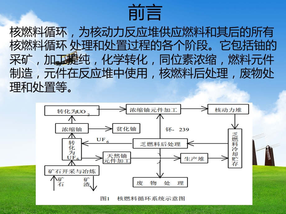 核燃料循环ppt课件.pptx_第2页