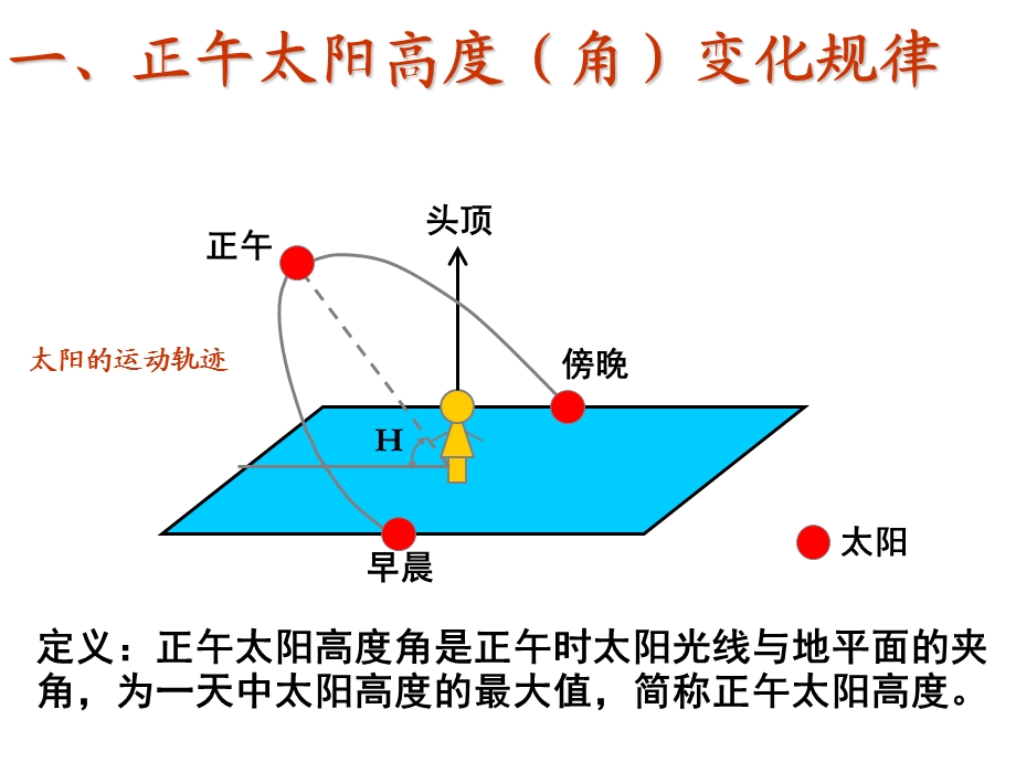 正午太阳高度角的计算与应用ppt课件.ppt_第2页