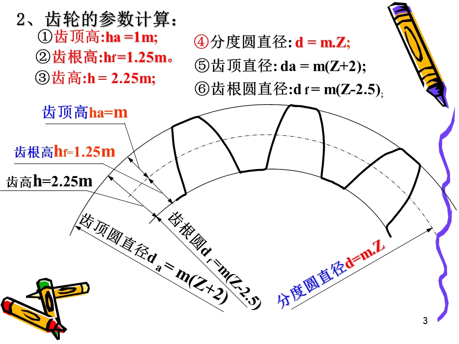 机械制图齿轮的画法ppt课件.ppt_第3页