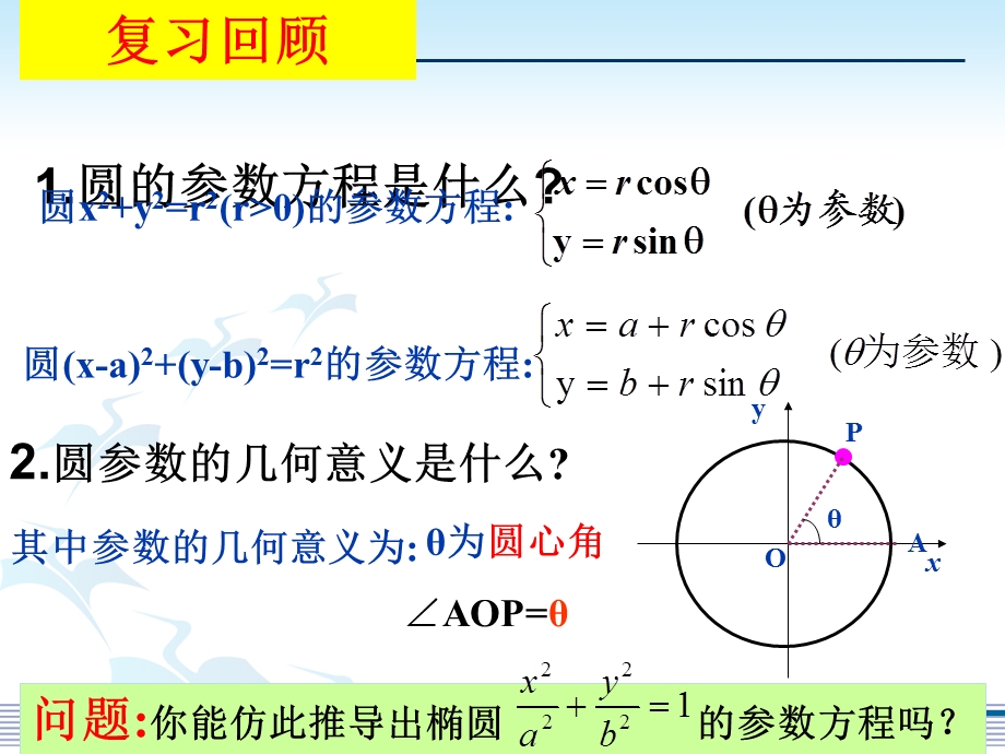 椭圆的参数方程（公开课）ppt课件.ppt_第2页