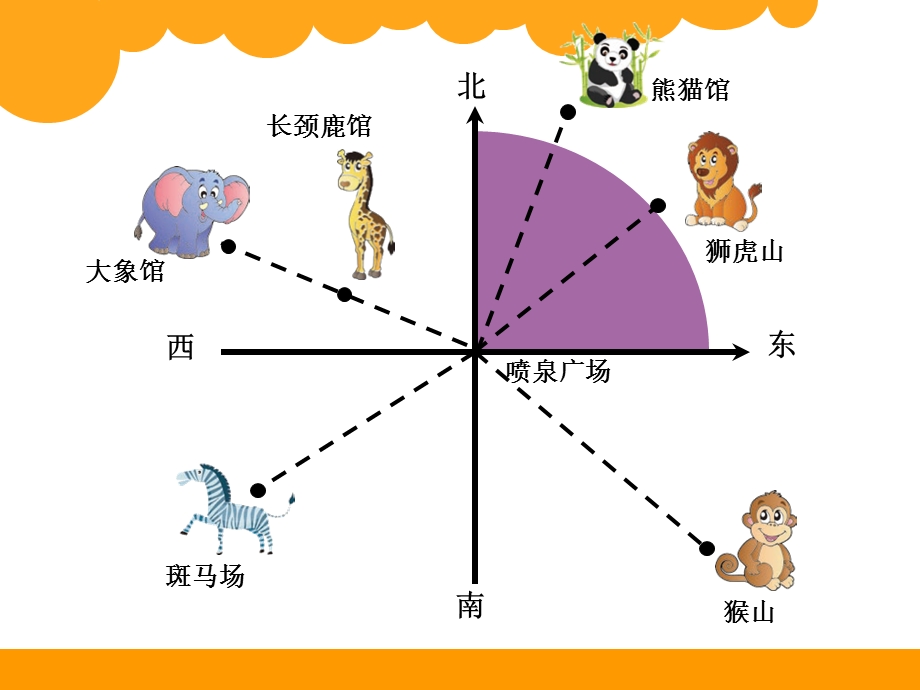 新版北师大五年级下册确定位置一ppt课件.ppt_第2页