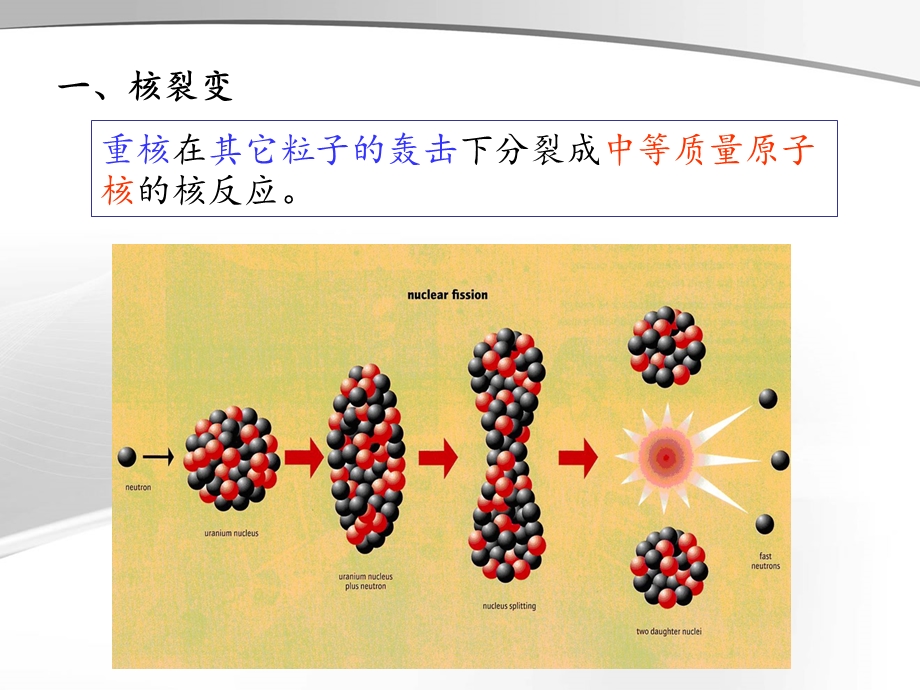 核裂变与核聚变自己制作ppt课件.ppt_第3页