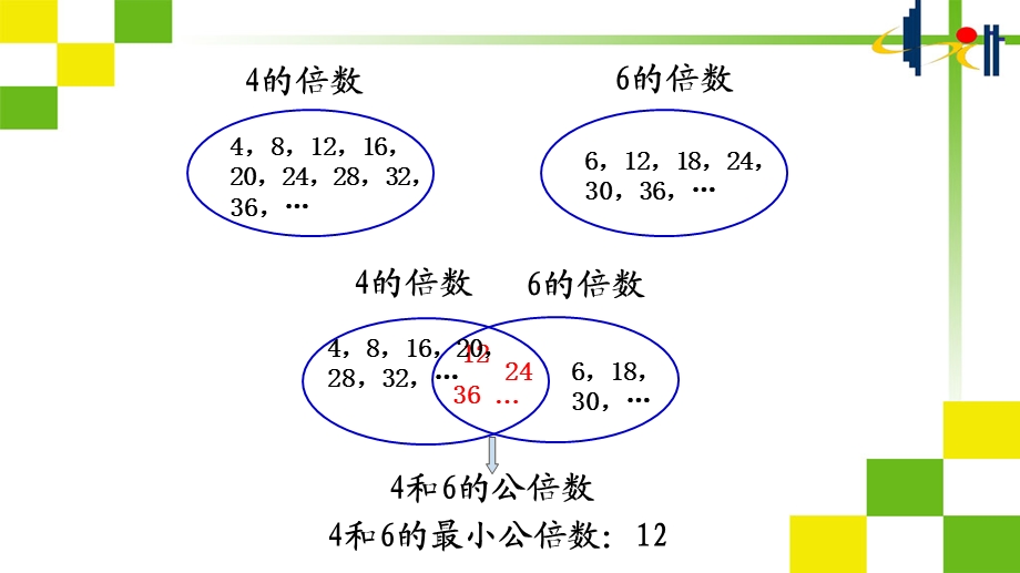 最小公倍数最大公因数解决问题5月22日ppt课件.pptx_第3页