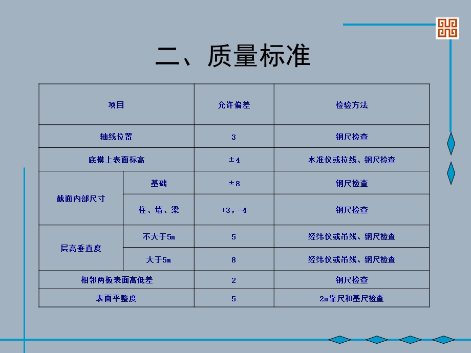 模板工程施工技术交底ppt(图文解析)课件.ppt_第3页