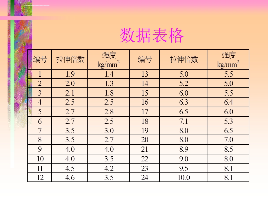 最小二乘法原理及算例ppt课件.ppt_第3页