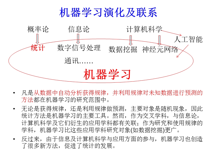 机器学习及其应用ppt课件.ppt_第3页