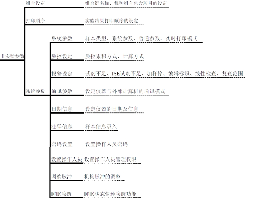 日立7180操作演示ppt课件.pptx_第2页