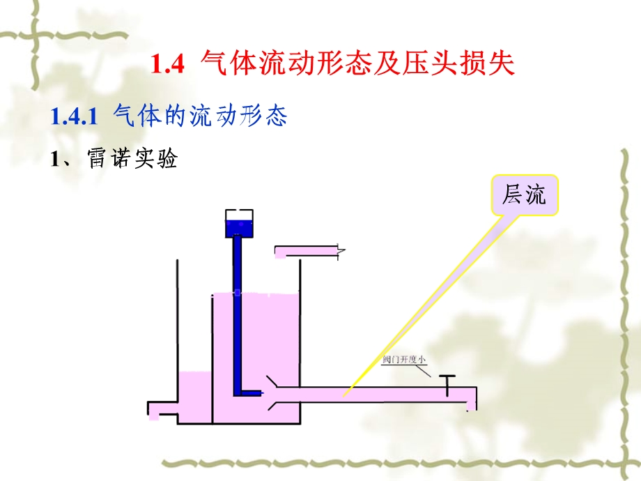 气体流动形态及压头损失解析ppt课件.ppt_第1页