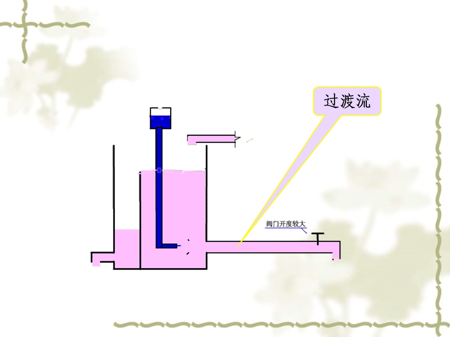 气体流动形态及压头损失解析ppt课件.ppt_第2页