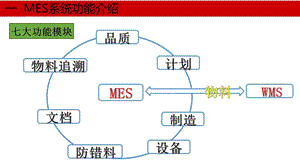 电子行业物料追溯解决方案2018Bppt课件.pptx