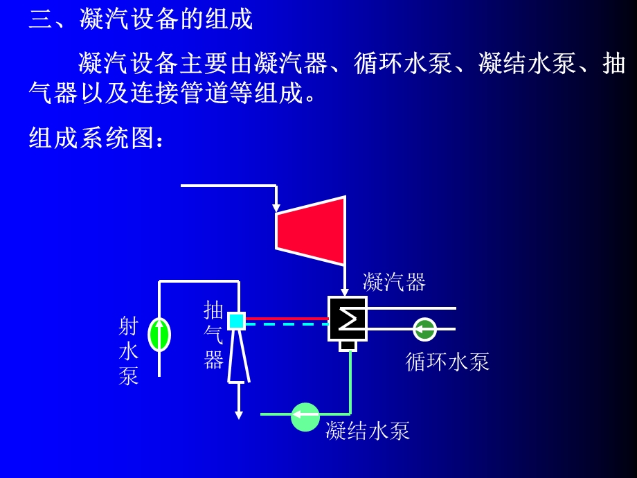 汽轮机辅助设备ppt课件.ppt_第3页